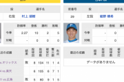 6/18(火) 阪神 × 日ハム 予告先発/村上頌樹 × 細野晴希　でも雨降るんでしょ？←昼過ぎには雨は上がる予定だ！！