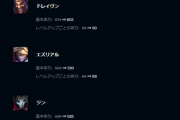 【LOL】Riotのこの調整ってADCでソロレーン行けってこと？