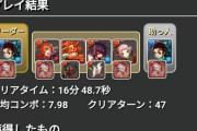 【パズドラ】炭太郎使いたいけど皆使ってるから使いたくない