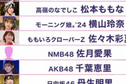 【日向坂46】『ツインテールが似合う芸能人』丹生明里がランクイン！！！