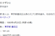 【朗報】多田野数人、40歳になる！