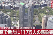 【1/22】東京都で新たに1175人の感染確認　10日連続1000人超え　新型コロナウイルス