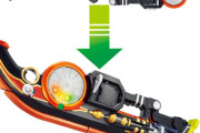 【仮面ライダー】変形・合体ギミックがある武器いいよね