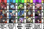 【パズドラ】未所持でキャラ評価したらいけないんか？