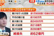 【悲報】水原一平の通算成績ＷＷＷＷＷＷＷＷＷ