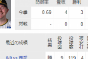 本日阪神先発のビーズリー、防御率エグくて草ｗｗｗ