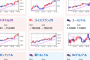 【相場】高市首相・植田日銀総裁協議は特に材料なし　やや円売り気味で推移