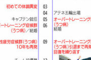 うつ病で苦しむ人の希望に　元サンフレ選手・森崎兄弟が告白本