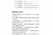 コミュ力診断テストとかいうサイト、精度が高すぎる