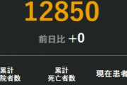 【4/24金】日本＋431 (東京＋162　神奈川＋32　大阪＋31)　横這い、GWが勝負か