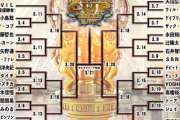 『NEW JAPAN CUP』1回戦の組み合わせが決定【新日本プロレス】