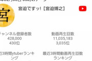 【悲報】宮迫さん、登録者４２万人、再生回数１１００万回
