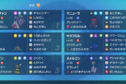【ポケモンSV】今の環境で所謂「マイナー使い」って息してる？