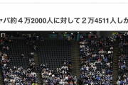◆悲報◆札幌ドーム、試合開始時間なのにガララーガ