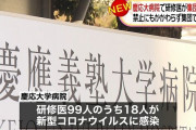 慶応病院さん、研修医40人が飲み会して18人コロナ感染　同病院に入院