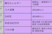 【2003年】20年前の今頃、何してましたか？