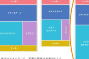 【悲報】インターネット、ぜーーんぶ「スマホレイアウト」になって終わるｗｗｗｗ