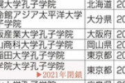 兵庫医大が「孔子学院」閉鎖　中国と共同運営の研究機関　海外では「スパイ拠点」疑惑も