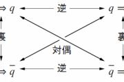 なんJ民さん、自ら「対偶」を思い付いてしまうｗｗｗ
