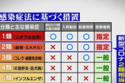 【悲報】岸田総理「コロナウイルスの5類への変更は現実的ではない」