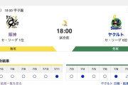【虎実況】[7月12日] 阪神 vs ヤクルト 12回戦（甲子園）18:00～