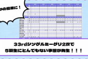 【乃木坂46】33rdシングルミーグリ2次で5期生にとんでもない事態が発生！！！