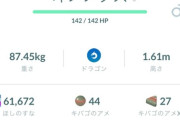 【ポケモンGO】ジムキチスターターキット完成、何から始めればよい？
