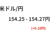 【悲報】高市早苗、たった1ヶ月で円安を8円も進めてしまう。日本破壊のスピード早すぎやろ…