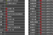 【画像】都知事選候補者、魑魅魍魎しかいない地獄だった