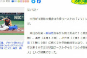スポーツ報知さん、中日2ケタ敗戦4人到達の記事で謎の文言を発する