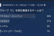【CL】グループステージの組分け抽選の結果www