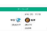 中日とヤクルトの最下位争いレベル高過ぎやろwwwww