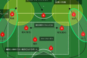 ◆Ｊリーグ◆鳥栖方面に飯倉チャレンジ注意報！？GKパクをハーフウェイ付近まで上げる特殊戦術を導入した模様