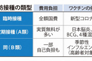 【新型コロナワクチン無料接種】23年4月以降も当面継続へ