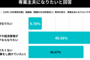 なぜ若者が「結婚」できなくなったのか…女性が「学歴・収入が自分以下の男性」と結婚しない現実