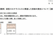 コロナ速報★東京＋７７ ついにｷﾀ━━(ﾟ∀ﾟ)━━!!!