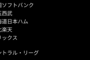 謎の韓国人さん、とんでもない順位予想をしてしまう