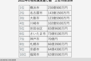 ふるさと納税の｢不都合な真実｣…子孫の“未来を食べる”制度と“日本を元気に”の矛盾