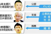 【毎日世論調査】「都知事にふさわしいのは」小池百合子51%、宇都宮健児10%、山本太郎8%、小野泰輔7%
