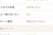 婚活まんさん「専業主婦やるけど家事子育て全部やってほしいし休日も別行動したい」
