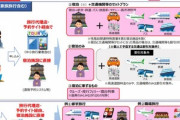 Go Toトラベル､若者･高齢者の団体旅行も割引対象外