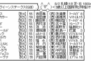 8/2(日) 第68回 北海道新聞杯クイーンステークス(GIII) part2