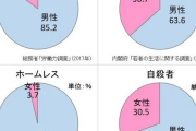 【悲報】20代男性の87%「女の子に生まれたかった…。性別ガチャ外したマジ最悪…」←これ
