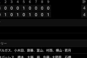 中日ドラゴンズ、2軍で15安打もオリックスと4-4ドロー