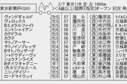 2/7(日) 第71回東京新聞杯(GⅢ)