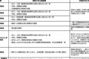 東大名誉教授（自称）さん「日本で医療逼迫が起きてるのはコロナを2類指定にしてるから。インフル同様5類にできないのは煽るマスコミのせい」