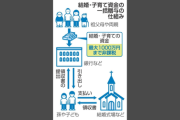 【政府】子育て支援贈与税制廃止へ　1千万円非課税、利用低調
