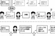 【画像】女子「旅行に行ってきた」　ワイ「へーどこに？」　女子「不正解」　ワイ「は？」