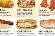 【画像】日本のホットドッグが世界で誤解されていたｗｗｗｗｗｗｗｗｗｗｗｗ