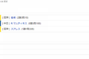 【試合結果】 9/21　中日 2-3 阪神 マルティネス9回に勝ち越し許し5連敗・・